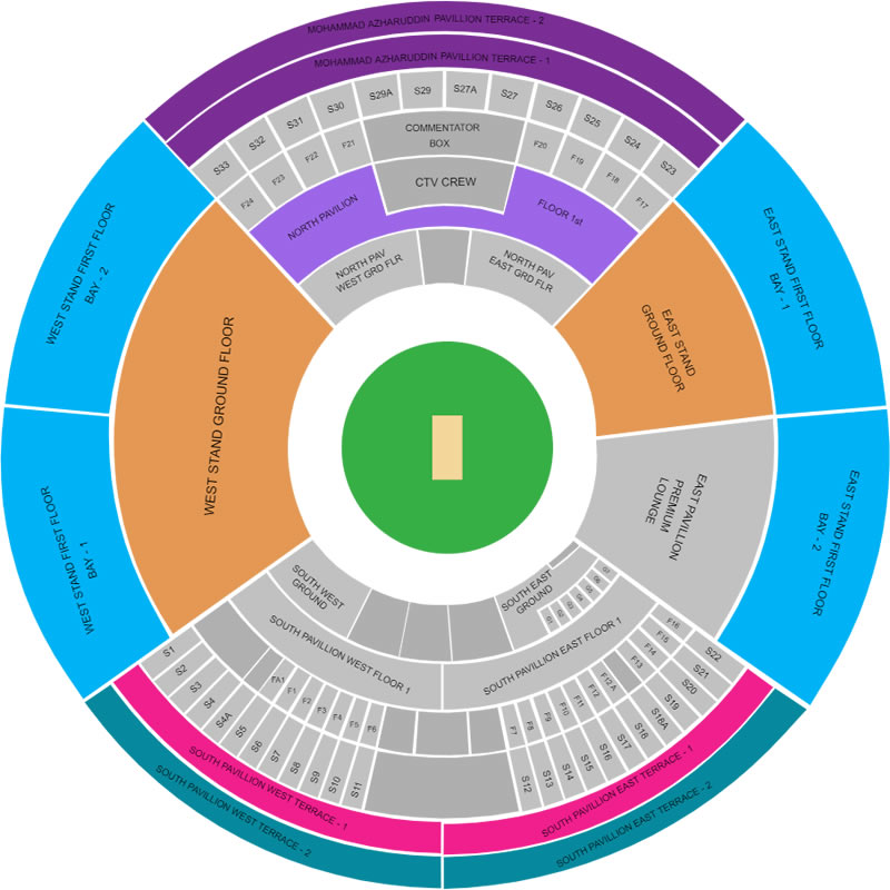 Rajiv Gandhi International Cricket Stadium TBC Vs TBC Venue Seating Plan