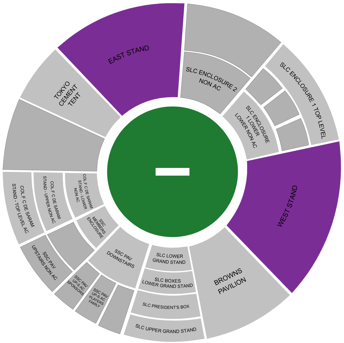 Sinhalese Sports Club Ground Sri Lanka vs South Africa 2nd Test Venue Seating Plan