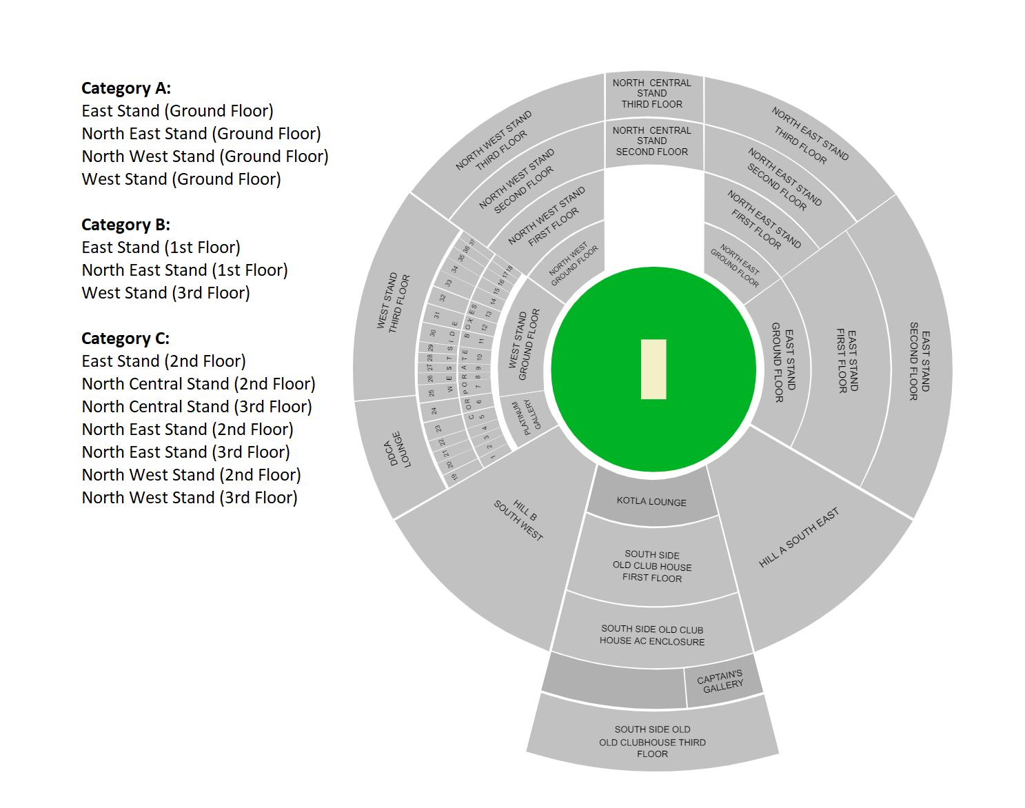 Arun Jaitley Cricket Stadium Delhi Capitals Vs Gujarat Titans Venue Seating Plan