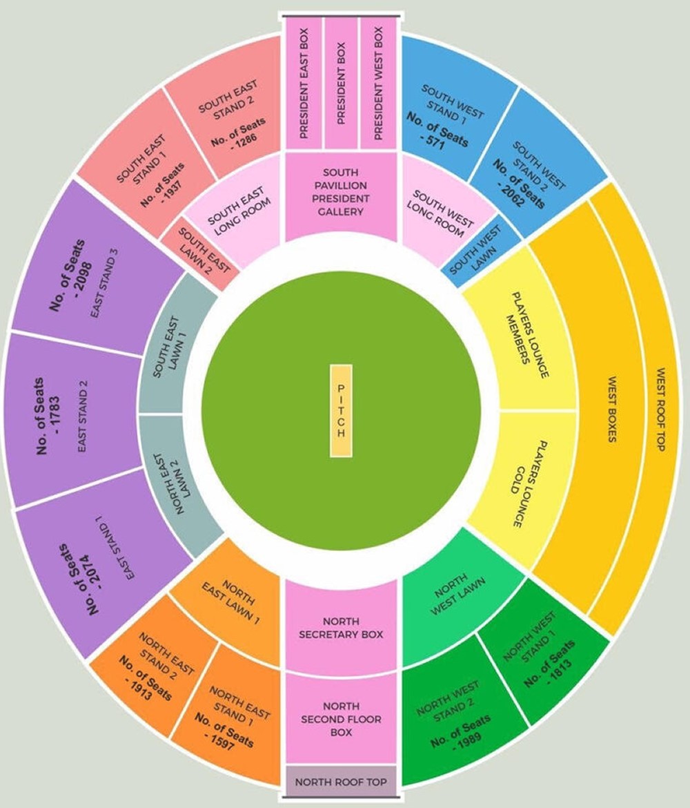 Sawai Mansingh Stadium Rajasthan Royals Vs Punjab Kings Venue Seating Plan